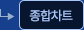 종합차트