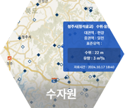 수자원