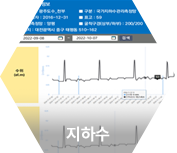 지하수