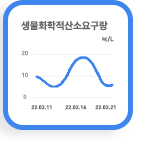 생물화학적산소요구량 그래프