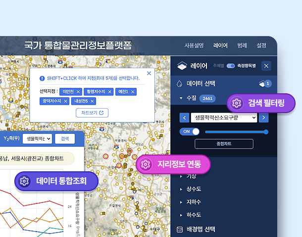 검색 필터링, 지리정보 연동, 데이터 통합 조회에 대한 설명 이미지